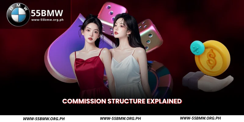 commission structure explained